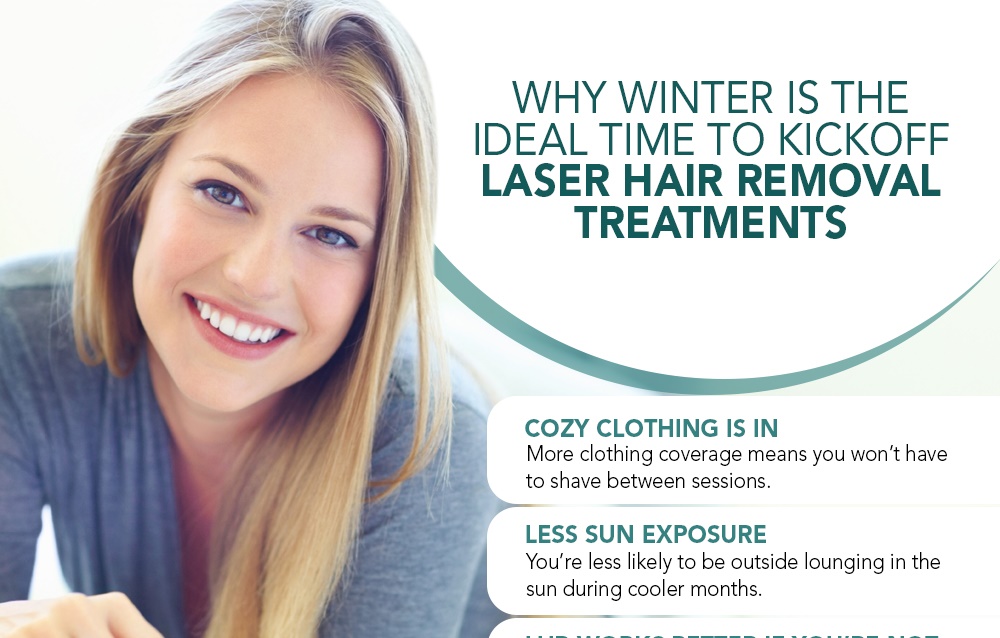 Why Winter Is The Ideal Time To Kickoff Laser Hair Removal treatments [Infographic]