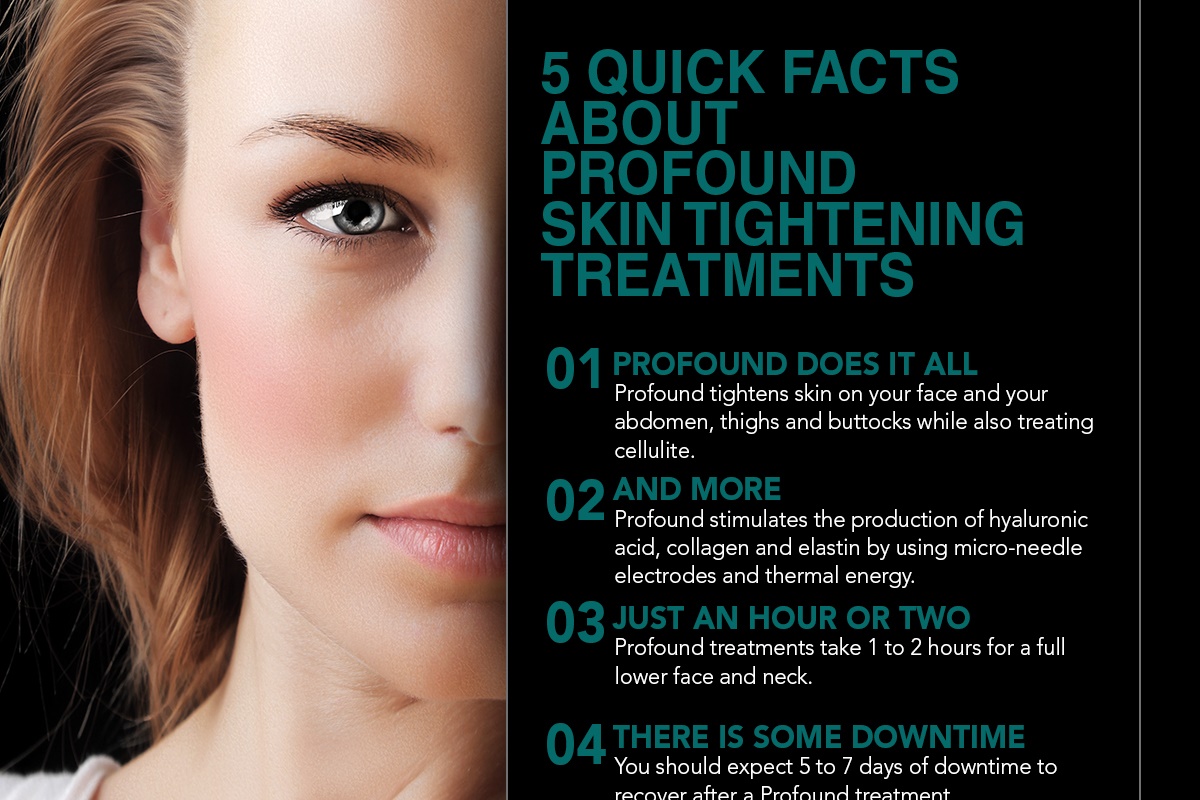 5 Quick Facts About Profound Skin Tightening Treatments [Infographic]