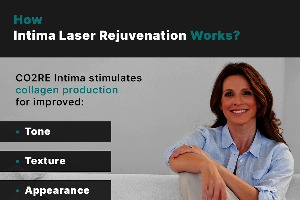 How Intima Laser Rejuvenation Works? [Infographic]