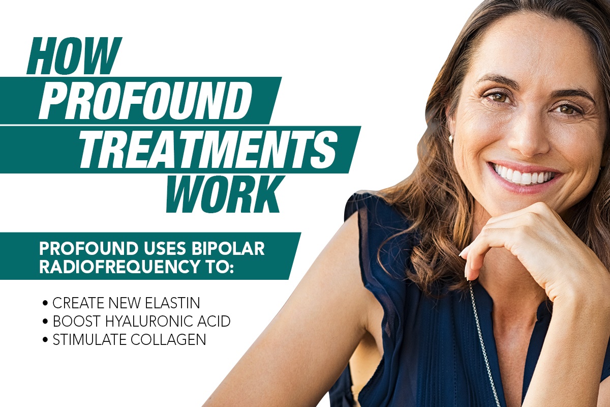 How Profound Treatments Work [Infographic]