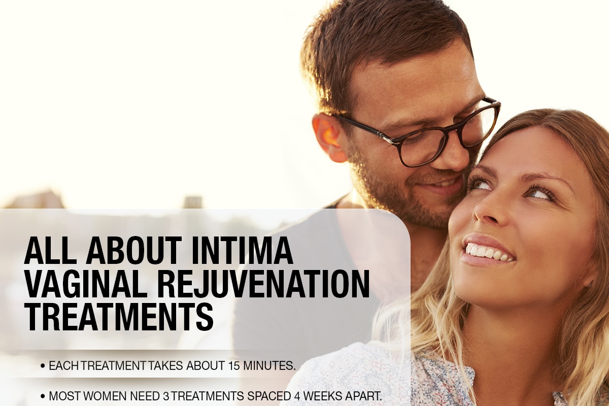 All About Intima Vaginal Rejuvenation Treatments [Infographic]
