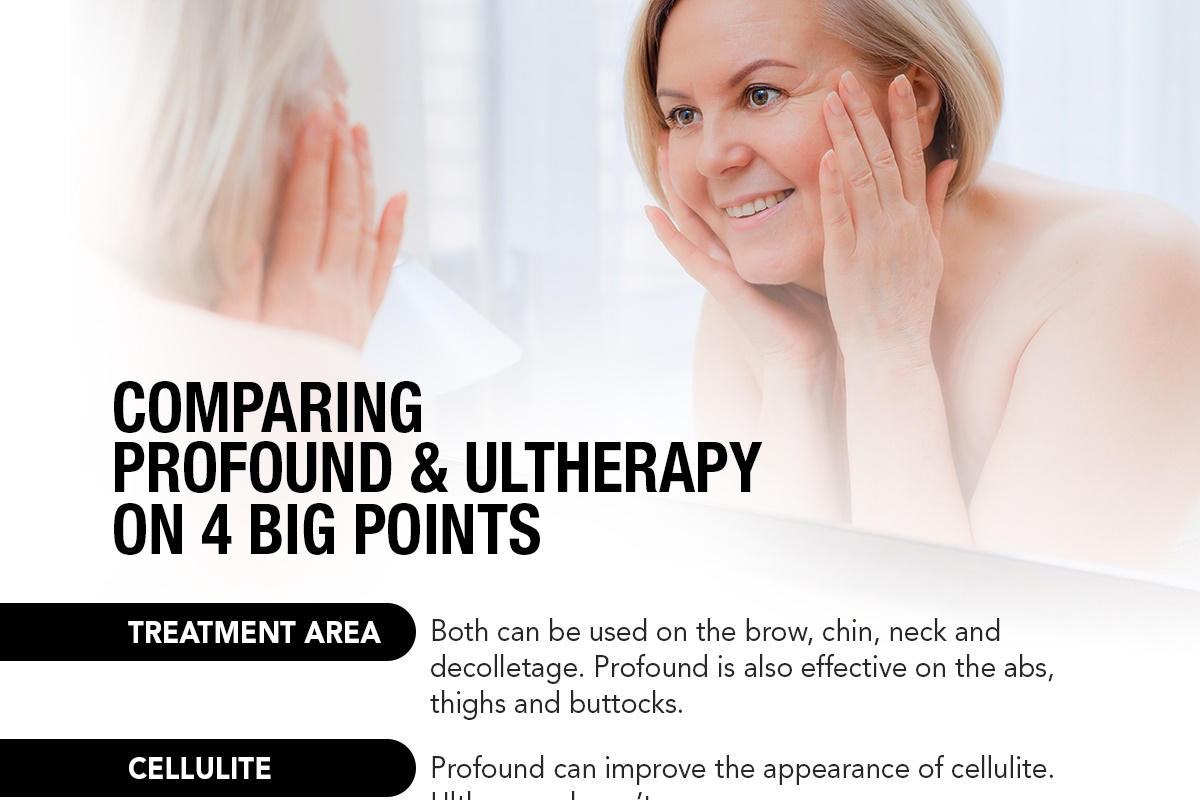 Comparing Profound & Ultherapy On 4 Big Points [Infographic]